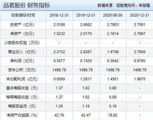 品茗股份申购指南 发行价、核心业务与申购关键事项全解析