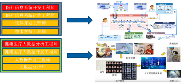 医工佐医得以医天下——大连东软信息学院医学信息工程专业“计算机软件开发及运维服务”方向育人记